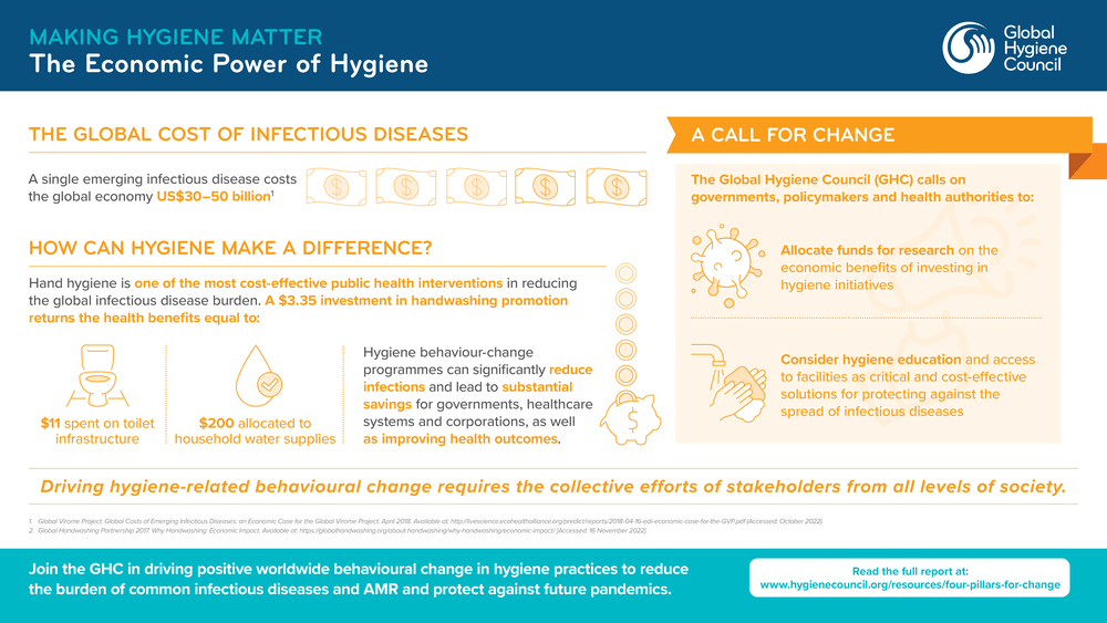 Infographic: The Economic Power of Hygiene Cover